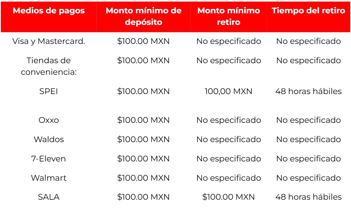 pagos en strendus casino (1)